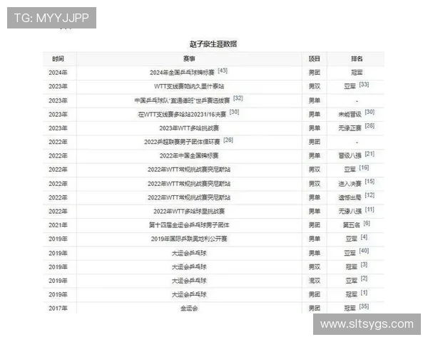 武汉乒乓球队在世锦赛中的卓越表现与未来发展潜力分析